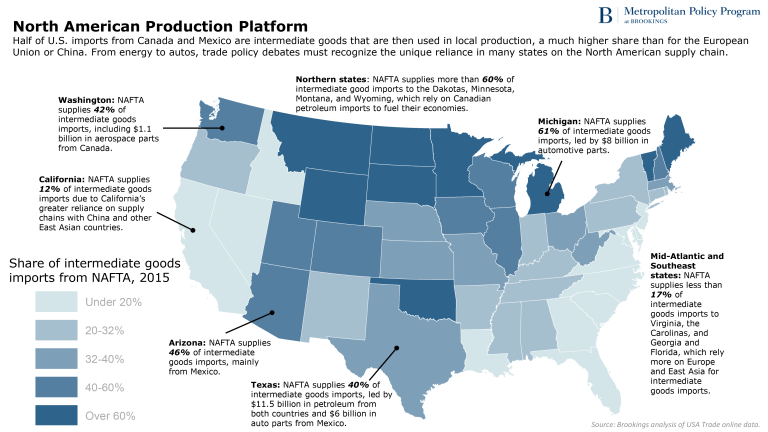 Integrated supply chain map between Canada and USA